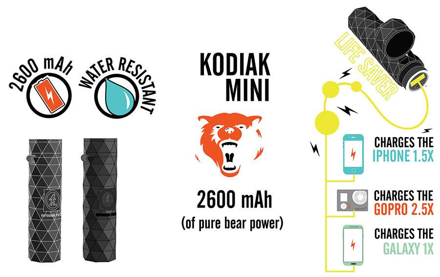 Kodiak Mini - USB Power Bank - rkb.io